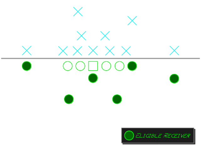 Figure 1: Eligible receivers