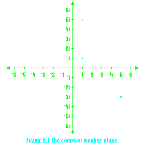 Figure 2.1