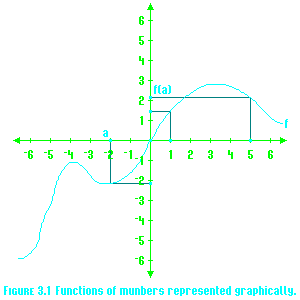 Figure 3.1