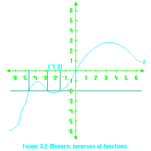 Figure 3.2